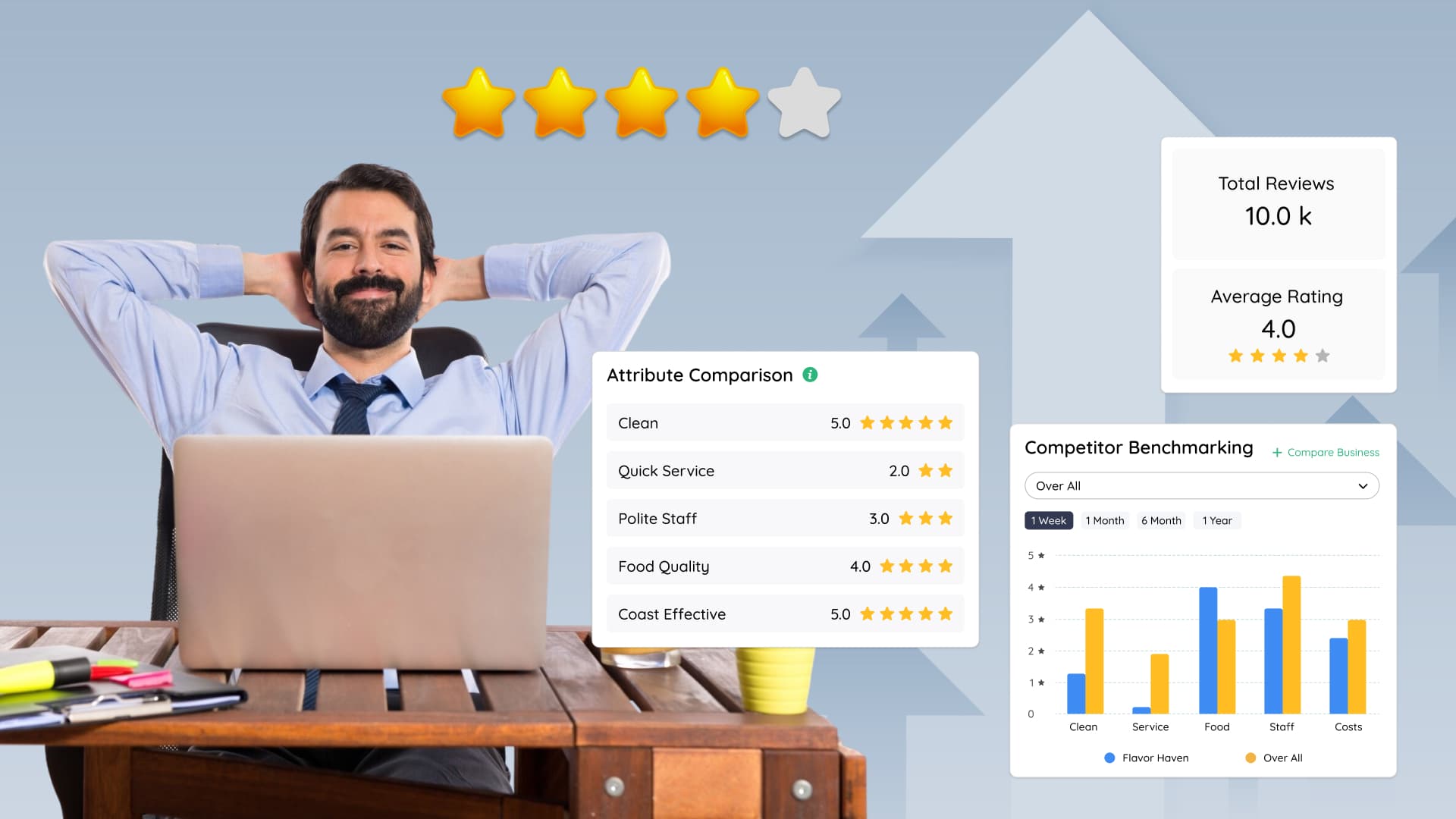 Business Growth Automation