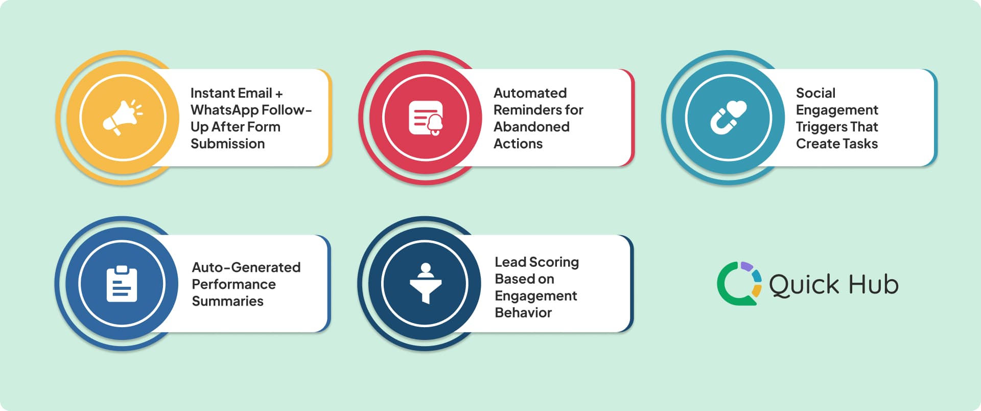 Marketing Automation Overview