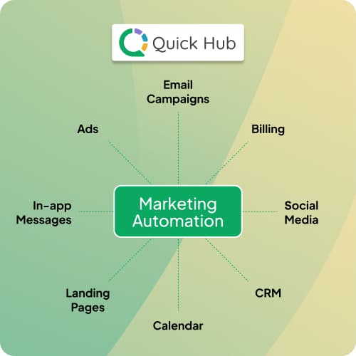 Marketing Automation vs. Manual Marketing: Which One Drives More Growth?