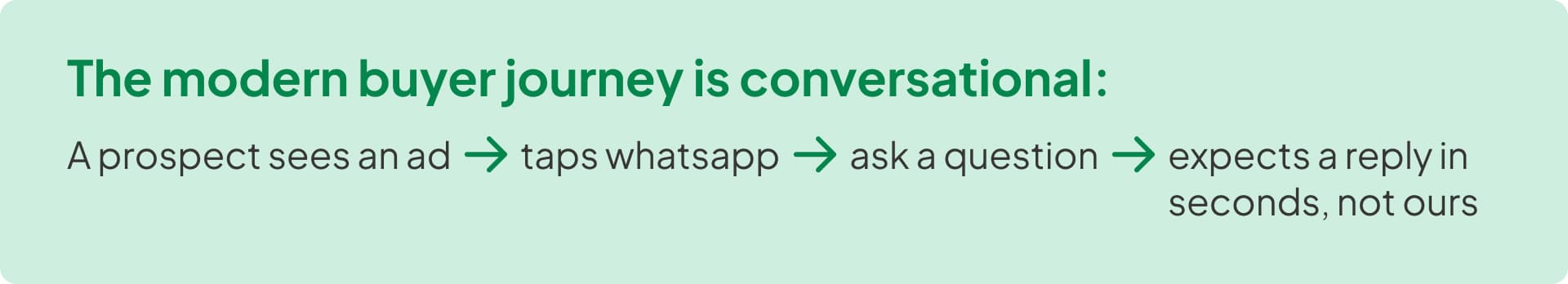 New Conversion Engine: CRM + Chat + Instant Replying