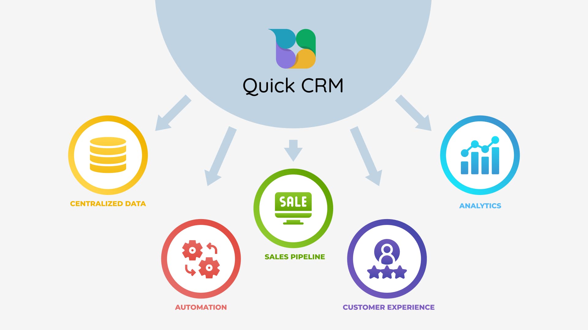 Quick CRM Dashboard